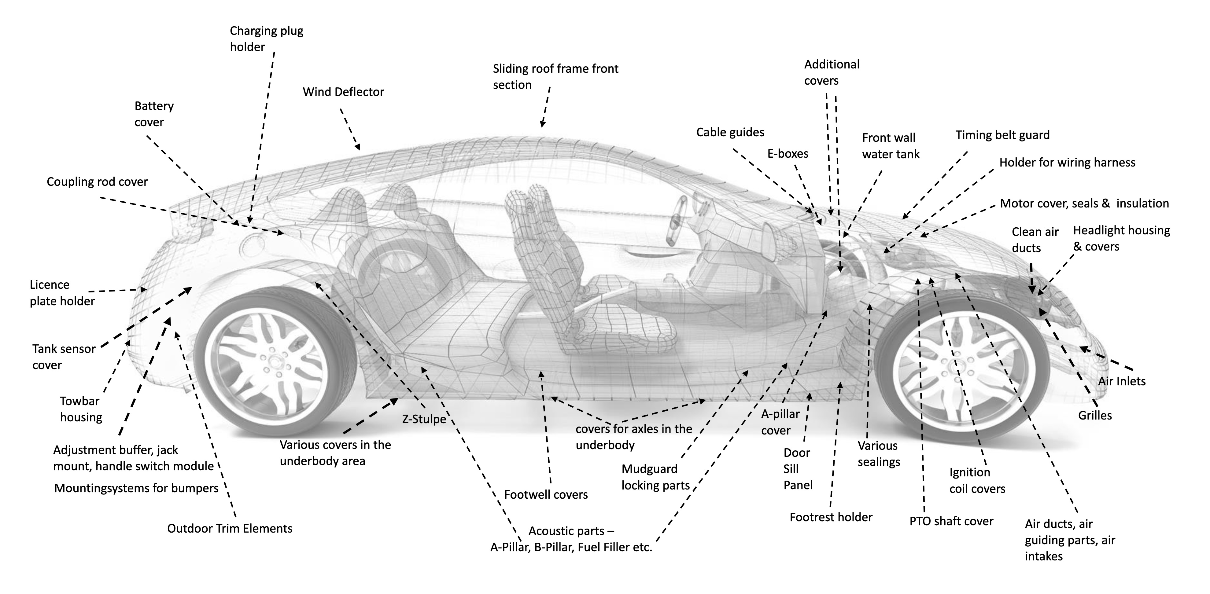 Automotive exterior parts